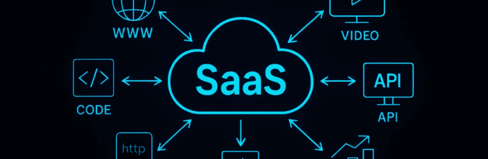 How to build and sell your first SaaS